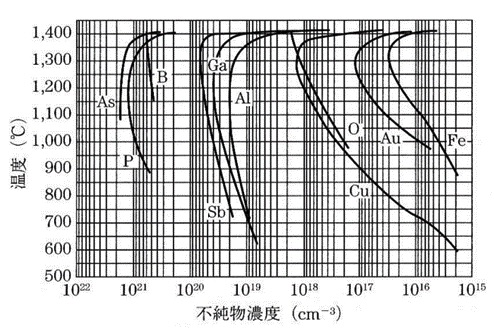 固溶度