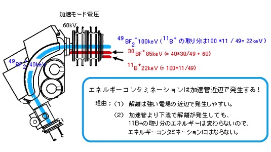 エネルギーコンタミネーション