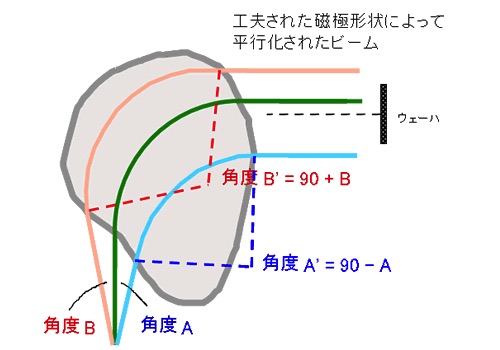 コリメータ