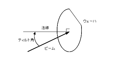 ティルト角