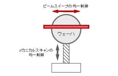 ハイブリッドスキャン