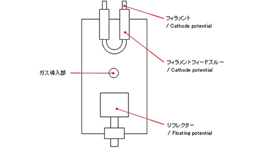 アークチャンバ