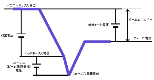 減速モード