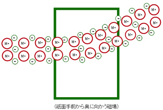 磁場スキャン